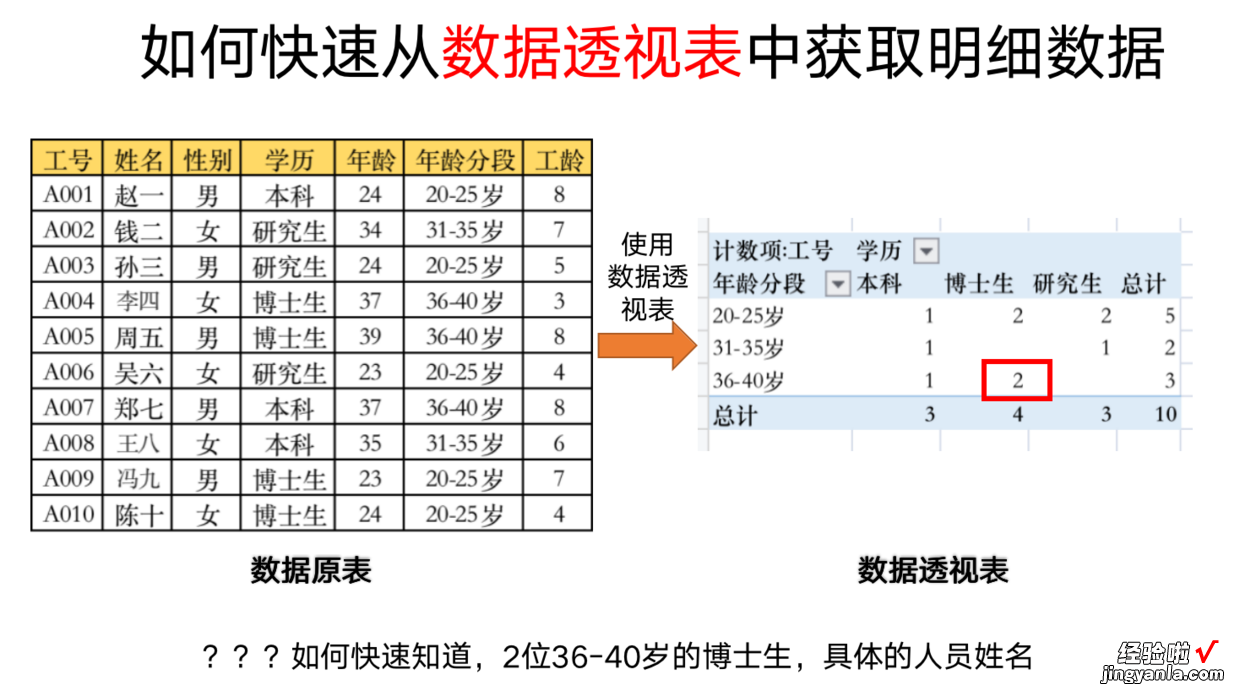 如何快速从数据透视表中获取数据明细｜Excel技巧