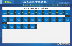 如何用Excel制作工艺流程管理系统；可任意配置每一个工序。