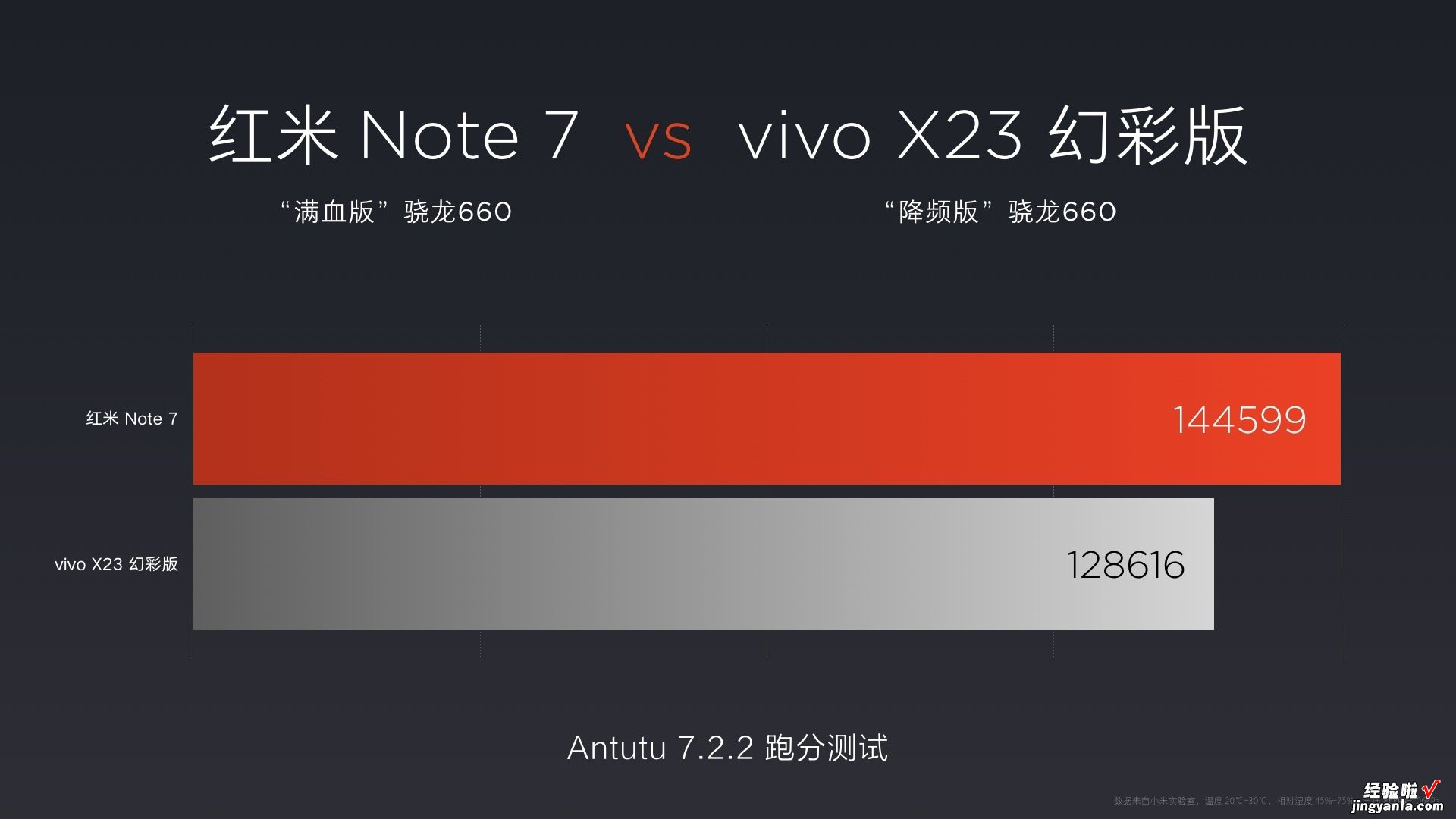 重新定义千元机“性价比之王”~红米note7发布会，看PPT可下载！