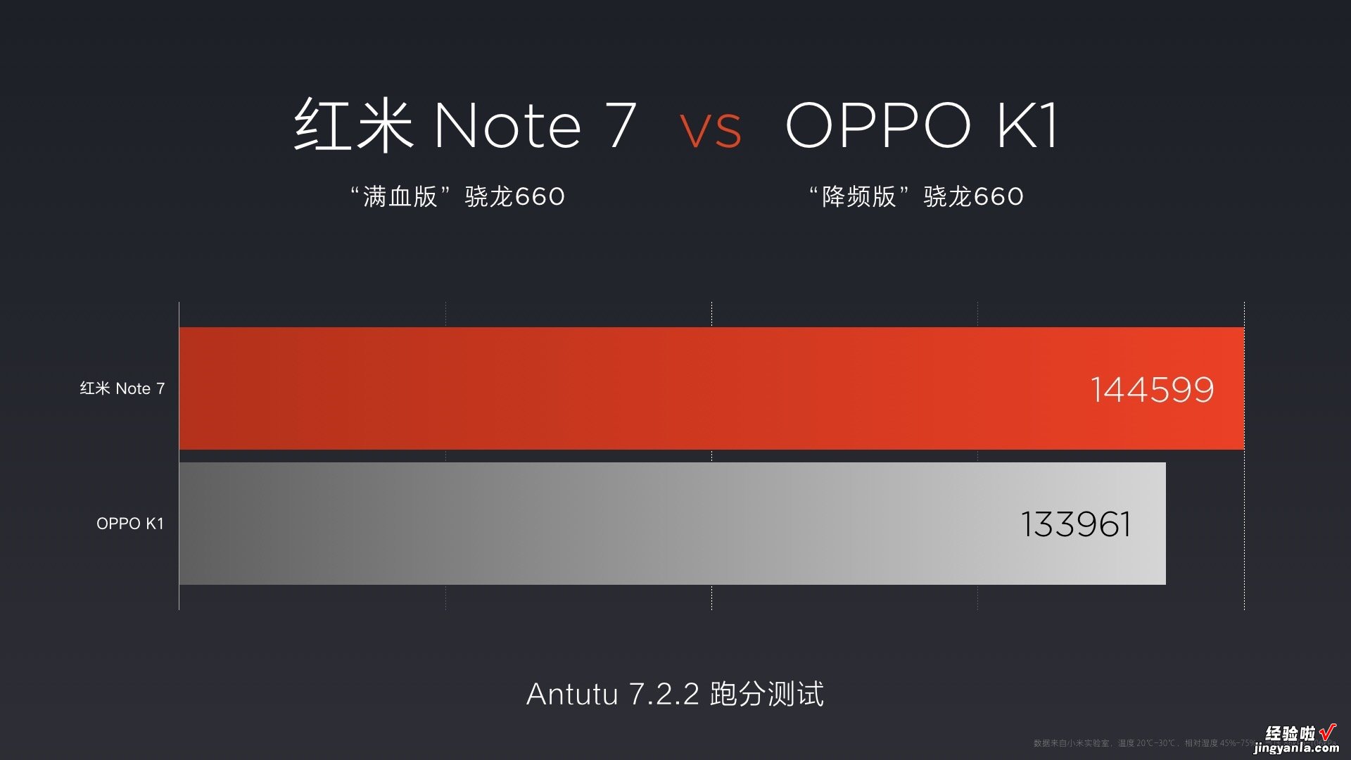 重新定义千元机“性价比之王”~红米note7发布会，看PPT可下载！