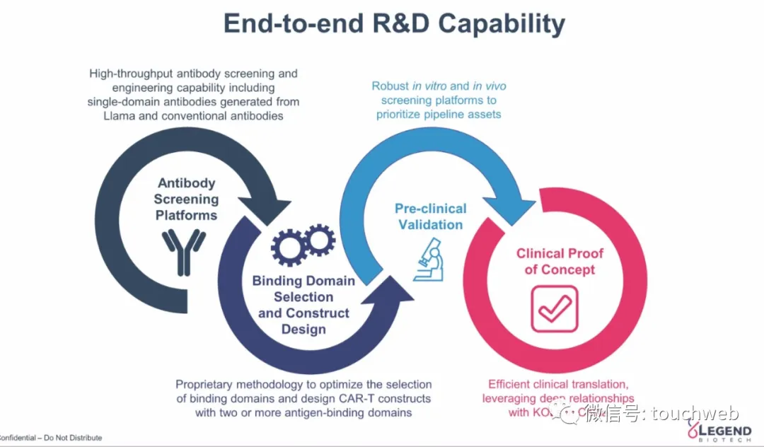 传奇生物路演PPT曝光：刚获1.5亿美元Pre-IPO融资