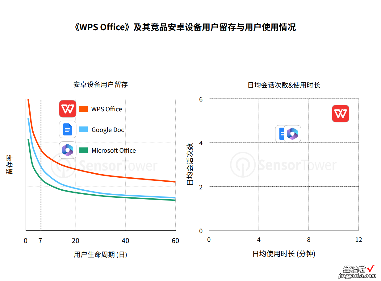 移动应用WPS在办公领域，竟然超过微软《Microsoft Office》