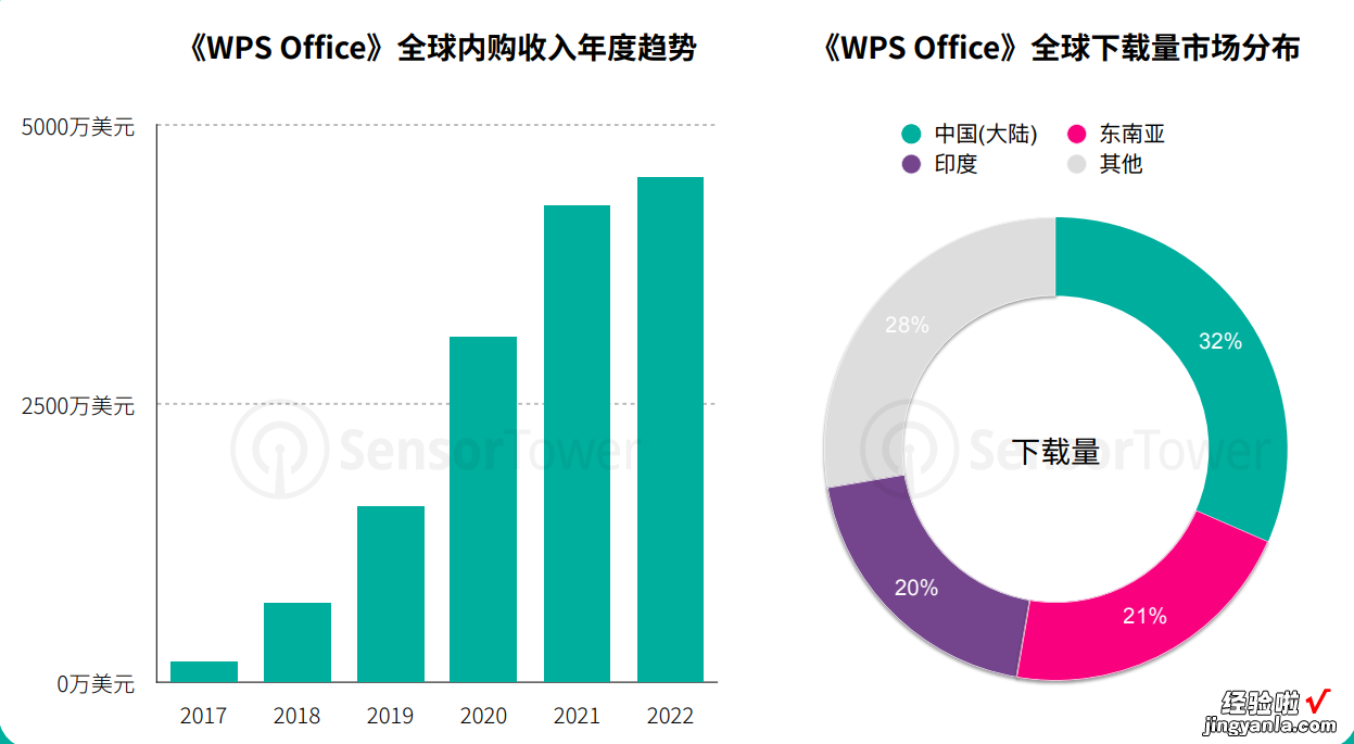 移动应用WPS在办公领域，竟然超过微软《Microsoft Office》