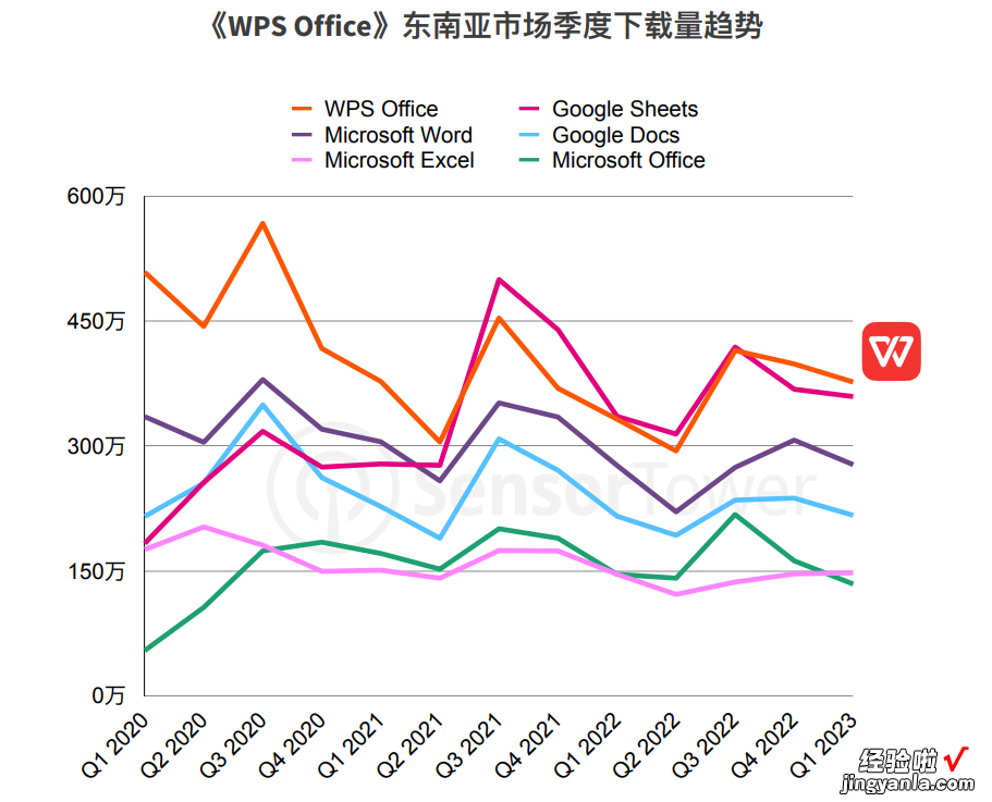 移动应用WPS在办公领域，竟然超过微软《Microsoft Office》