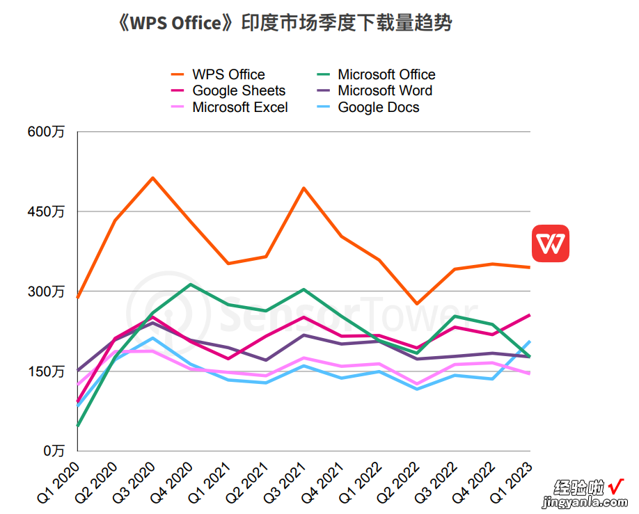 移动应用WPS在办公领域，竟然超过微软《Microsoft Office》