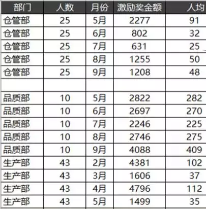 2019年第2天，比上班还重要的是避开Excel里的这些坑