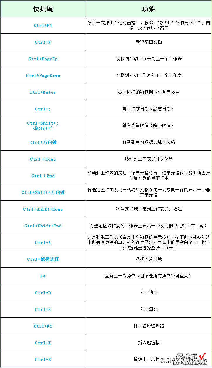 WPS表格教程：学会这20多种Ctrl快捷键，至少提高一半工作效率