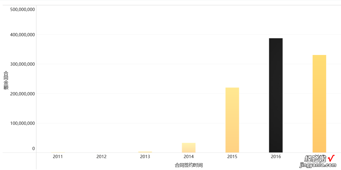 做图表常见的100+问题，你都遇到过几个？