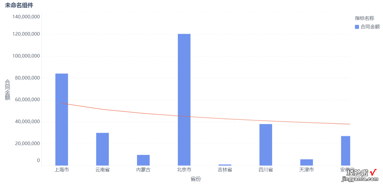 做图表常见的100+问题，你都遇到过几个？