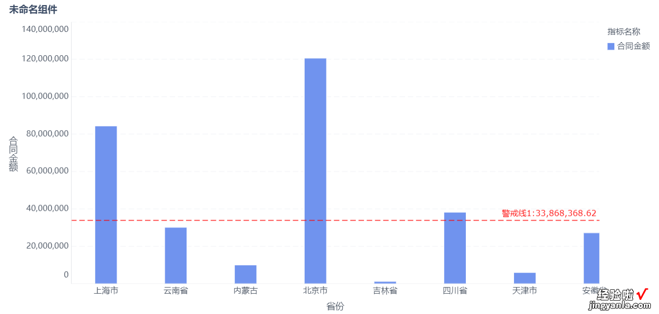 做图表常见的100+问题，你都遇到过几个？