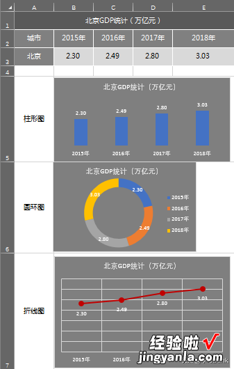 Excel动态图表：大家动态变换数据，我动态变换图表类型，我骄傲