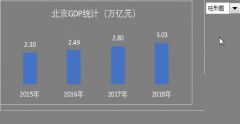 Excel动态图表：大家动态变换数据，我动态变换图表类型，我骄傲