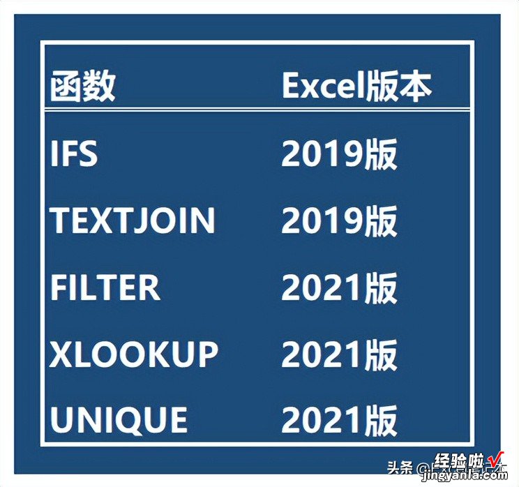 打工人，这5个Excel函数劝你务必掌握