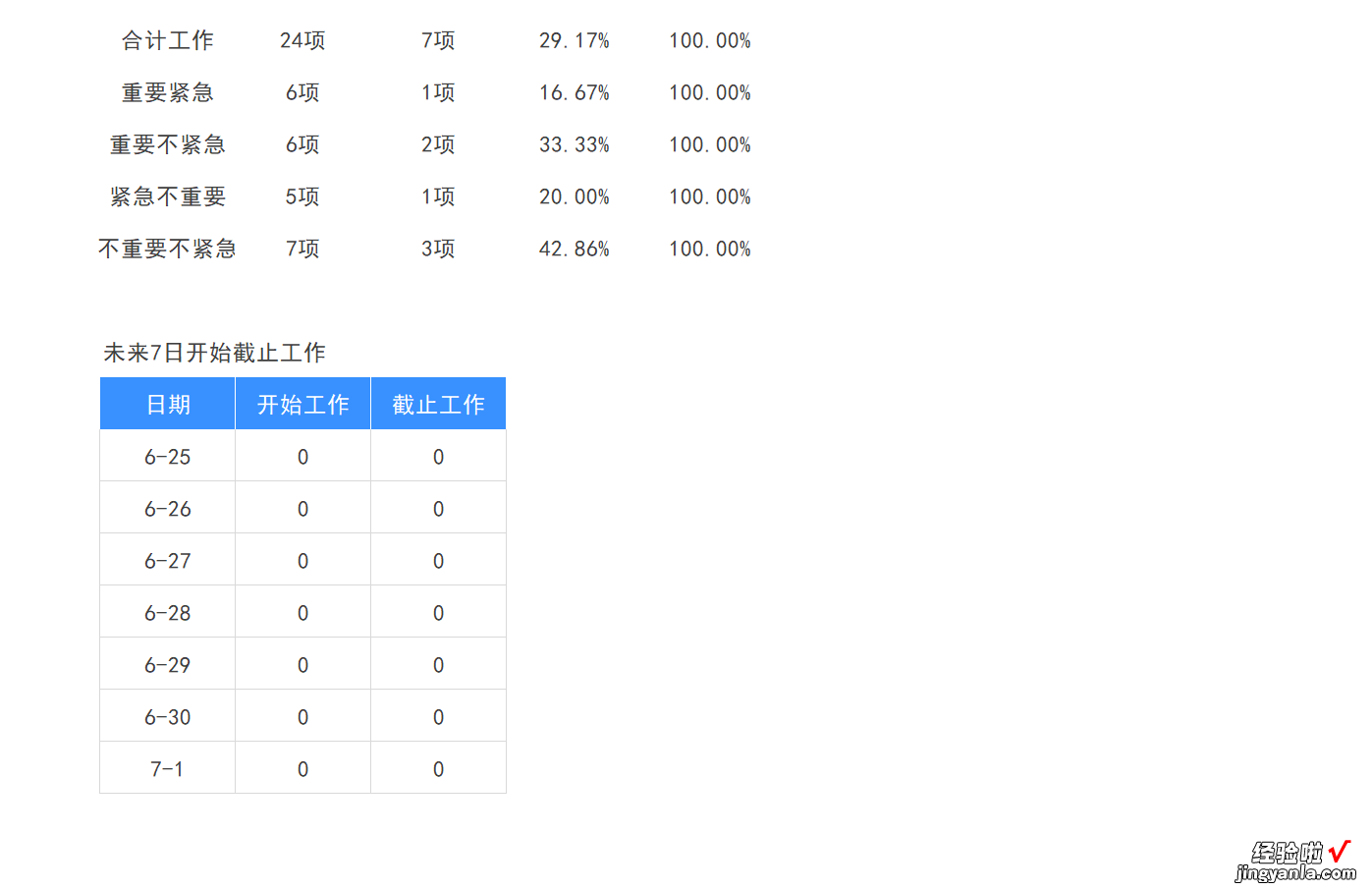 EXCEL甘特图模板，时刻掌握进度，高效管理任务