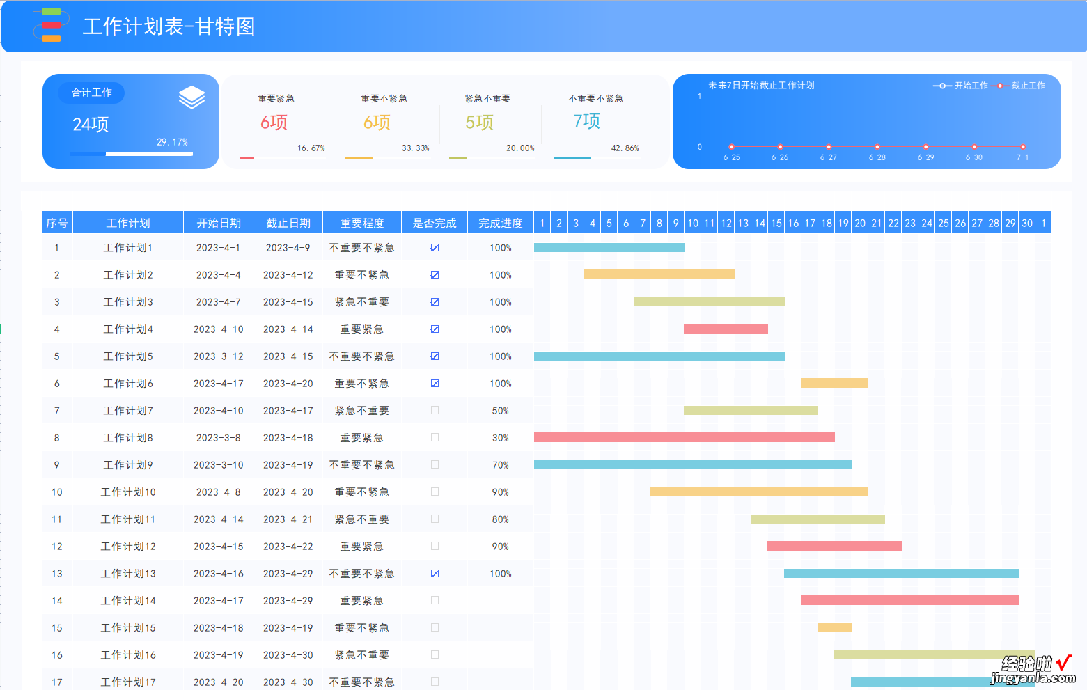 EXCEL甘特图模板，时刻掌握进度，高效管理任务