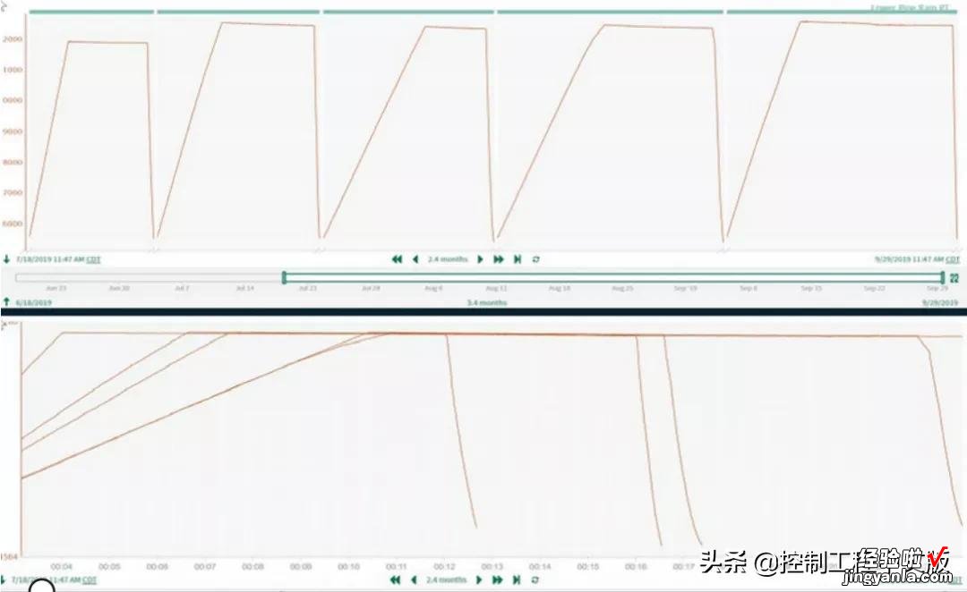 别再用Excel！Seeq数据软件，分析、可视化、预测等一个也不少