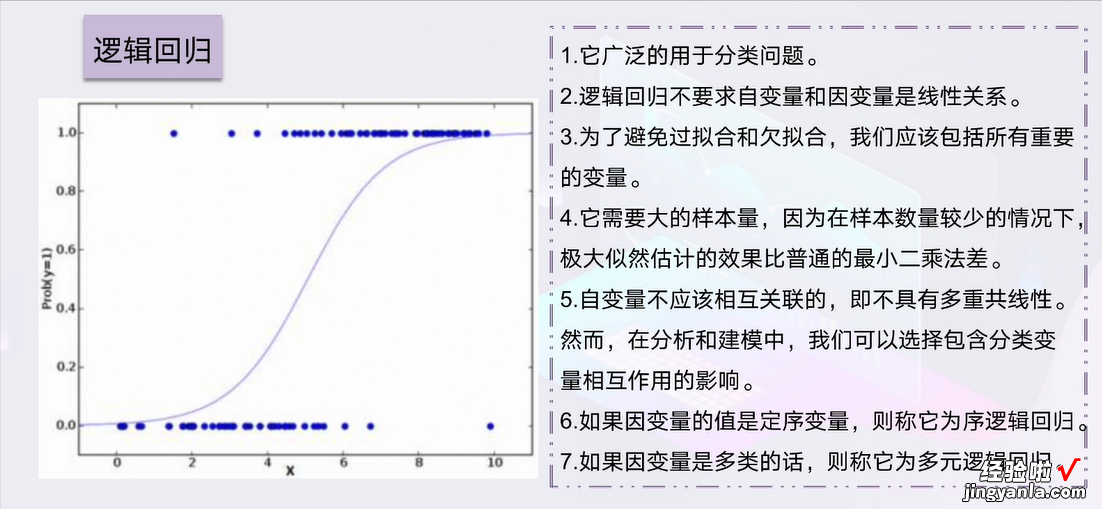 Excel回归分析，模型搭建