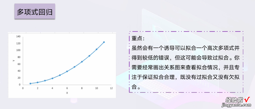 Excel回归分析，模型搭建