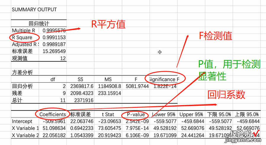 Excel回归分析，模型搭建