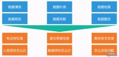 「技术分享」表格技术解决方案——金融行业