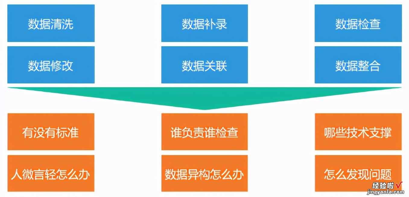 「技术分享」表格技术解决方案——金融行业