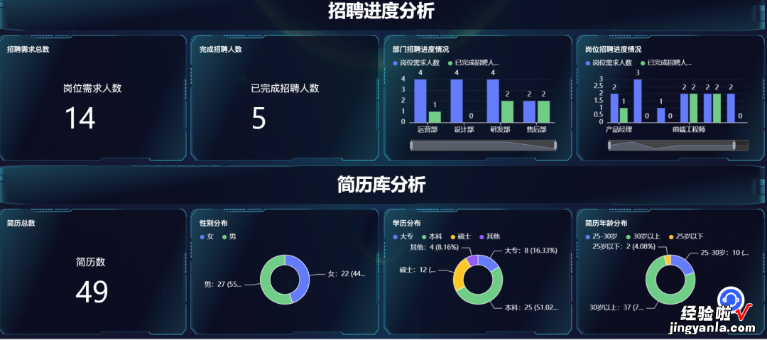 我在有格管理招聘任务，不算全能也比Excel好用太多……