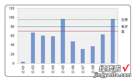 条形图中的参考线多强大你知道吗？想要精通Excel必会技巧