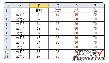 条形图中的参考线多强大你知道吗？想要精通Excel必会技巧