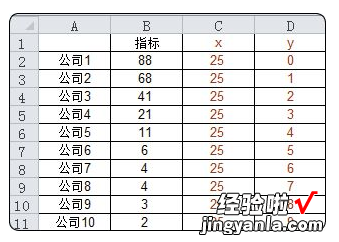 条形图中的参考线多强大你知道吗？想要精通Excel必会技巧