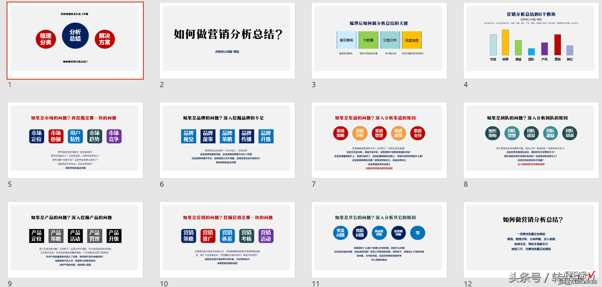 中小企业定制的转化能力头条号核心课件，营销体系打造3套PPT