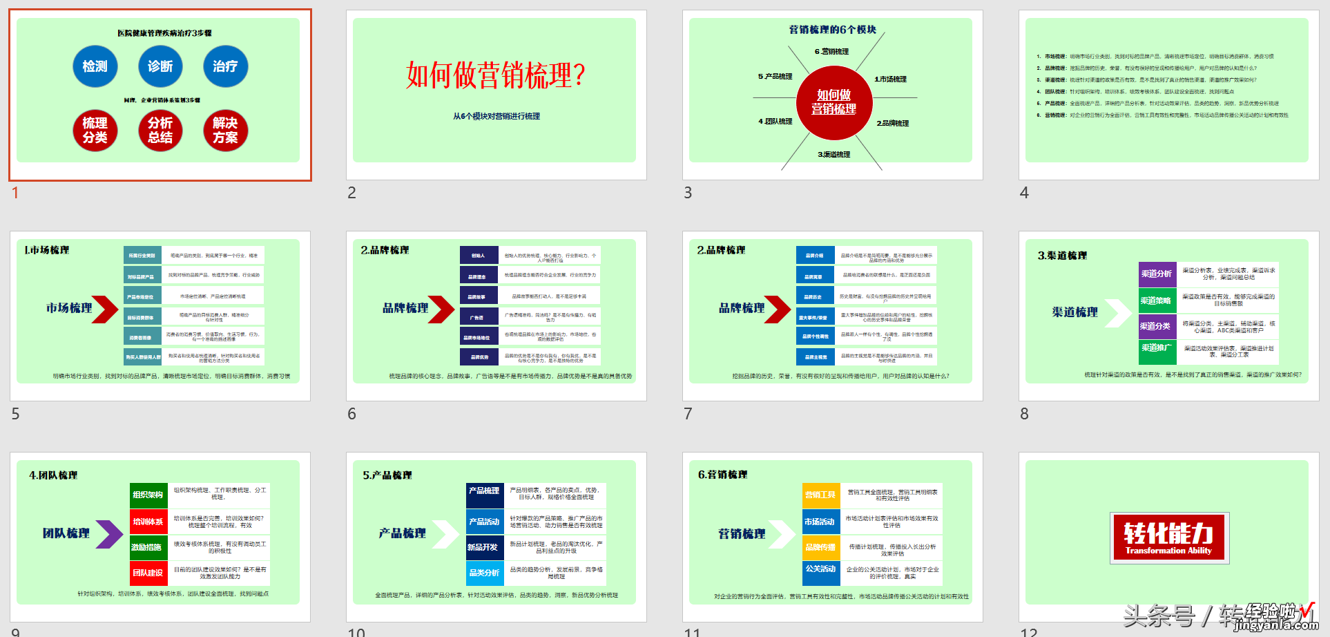 中小企业定制的转化能力头条号核心课件，营销体系打造3套PPT