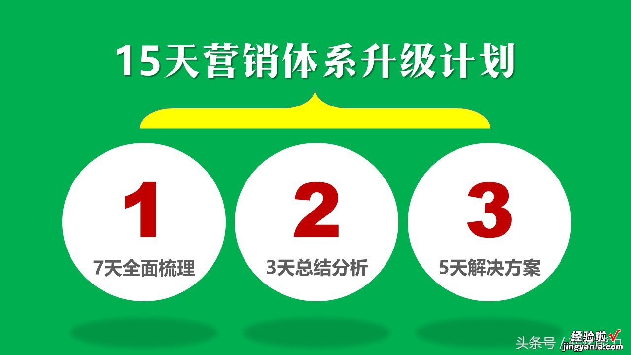 中小企业定制的转化能力头条号核心课件，营销体系打造3套PPT