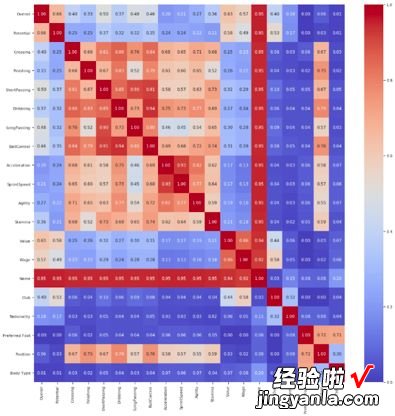 一文教你用可视化工具制作好看又中用的图表。