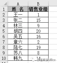 二 Excel244｜INDEX+MATCH，查找神组合