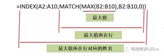 二 Excel244｜INDEX+MATCH，查找神组合