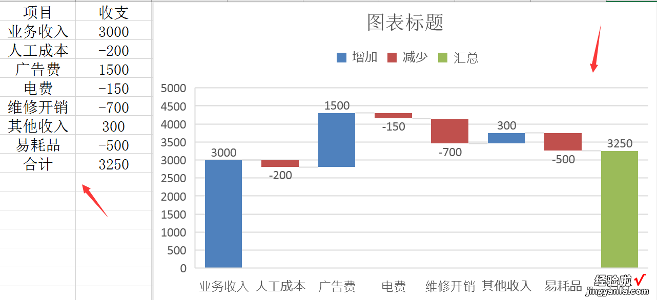 Excel瀑布图分析技巧，简单设置高效成表，轻松GET住