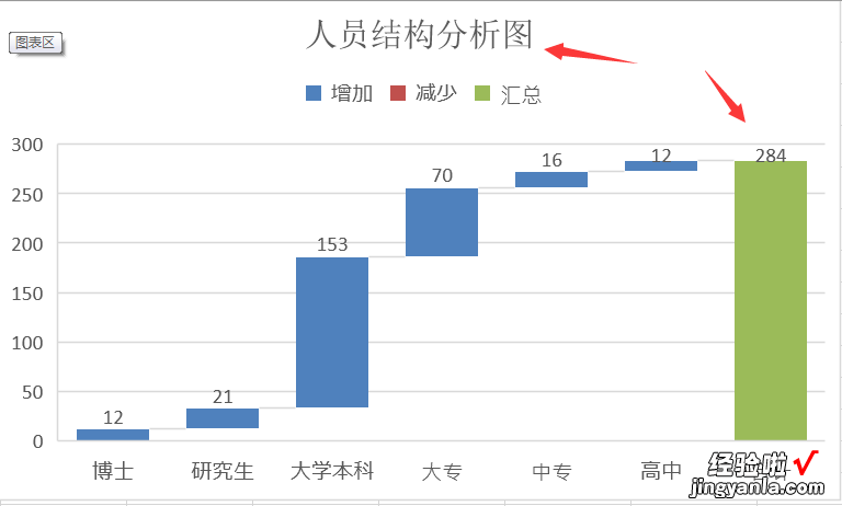 Excel瀑布图分析技巧，简单设置高效成表，轻松GET住