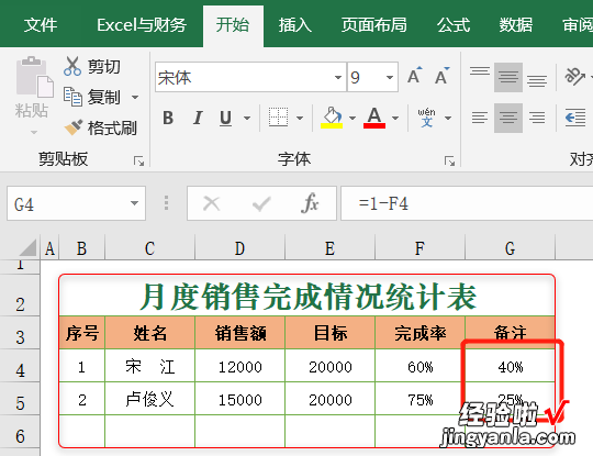 再来一组漂亮的Excel图表，彰显科幻，老板看了要主动加薪哟！