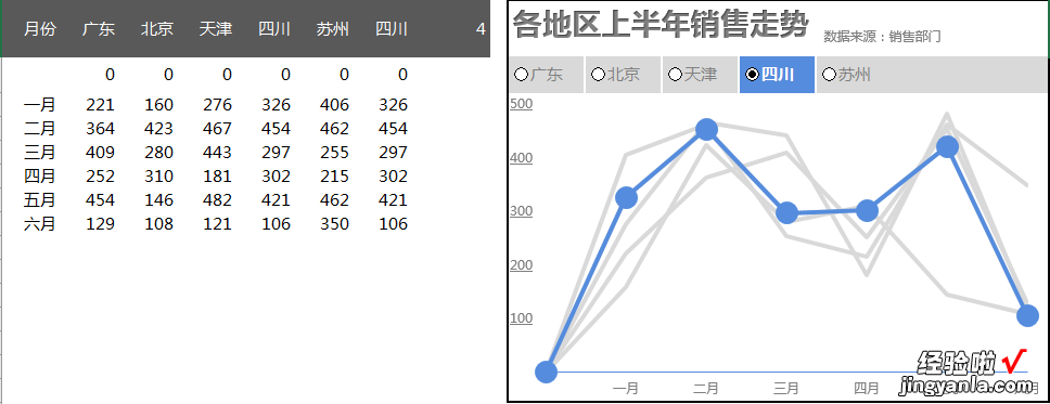 九张超赞Excel图表，直接拿来套用，让你工作秒变轻松