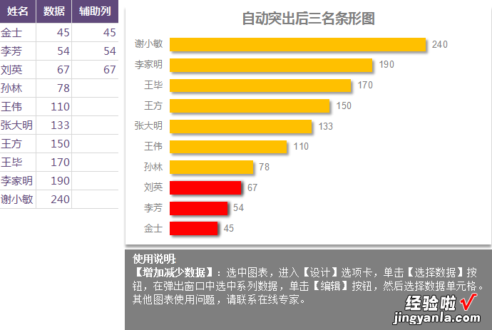 九张超赞Excel图表，直接拿来套用，让你工作秒变轻松