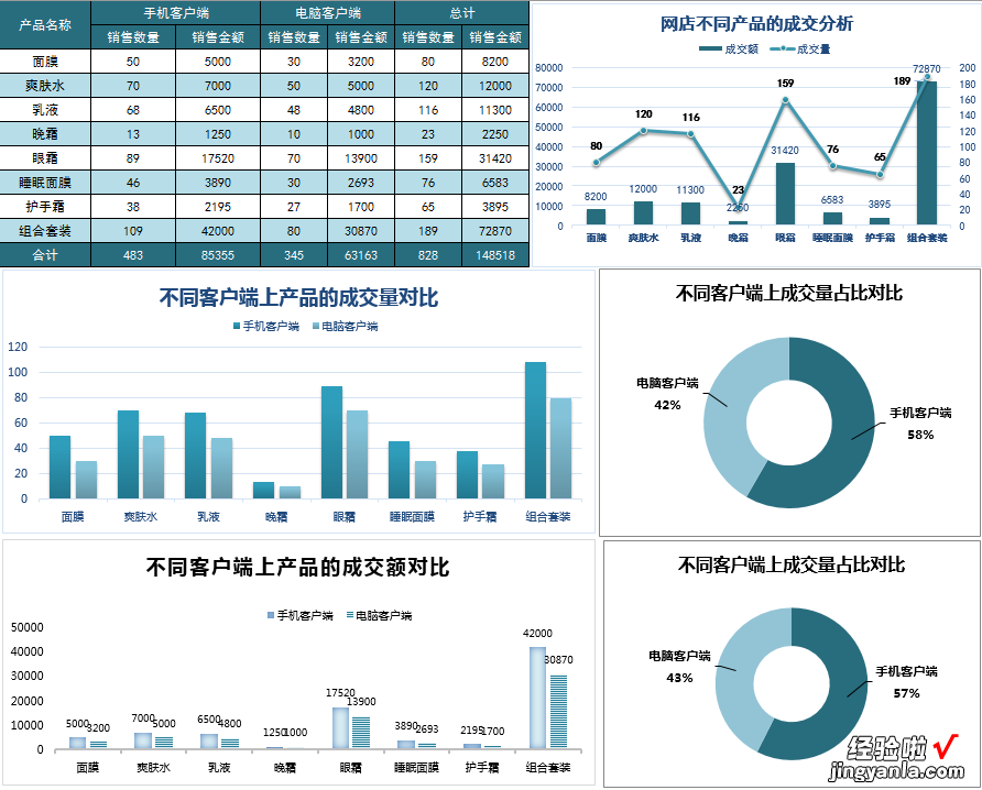 九张超赞Excel图表，直接拿来套用，让你工作秒变轻松