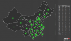 九张超赞Excel图表，直接拿来套用，让你工作秒变轻松