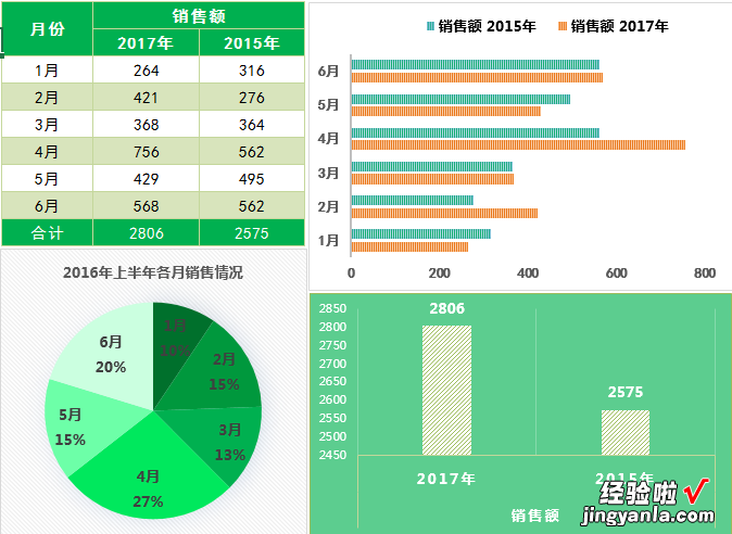 九张超赞Excel图表，直接拿来套用，让你工作秒变轻松