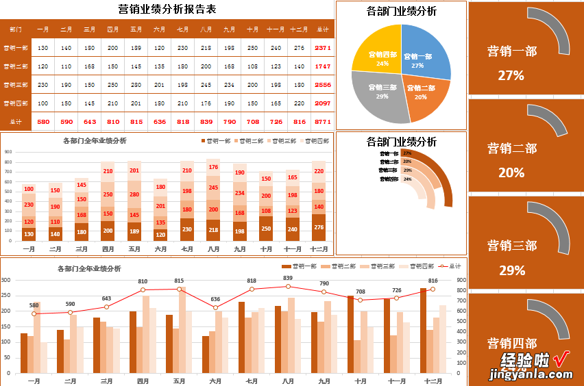 九张超赞Excel图表，直接拿来套用，让你工作秒变轻松