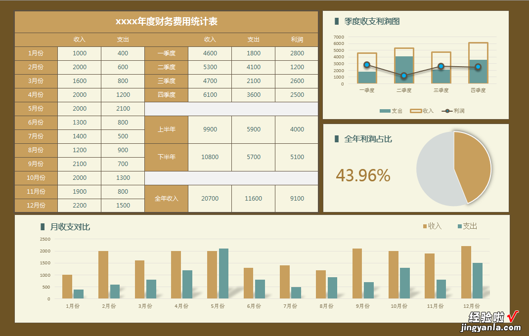 九张超赞Excel图表，直接拿来套用，让你工作秒变轻松