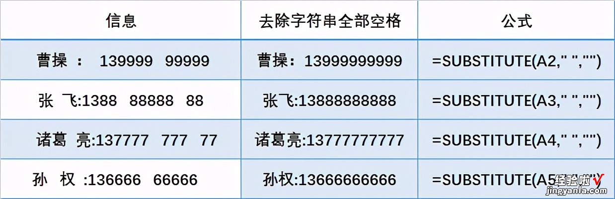 EXCEL字符串操作的8个小技巧