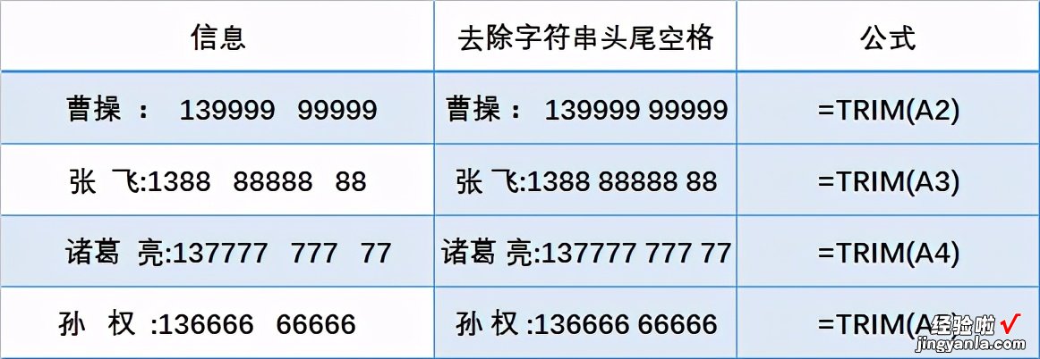 EXCEL字符串操作的8个小技巧