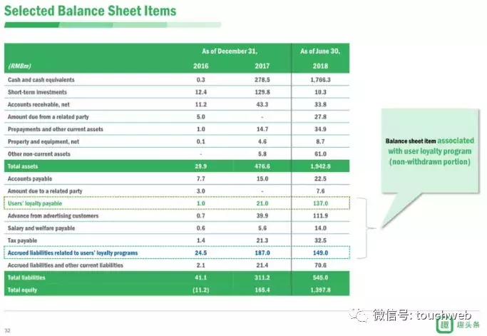 趣头条路演PPT曝光：获京东认购意向 小米持股近1%