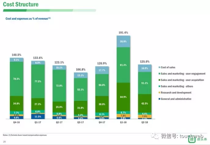 趣头条路演PPT曝光：获京东认购意向 小米持股近1%