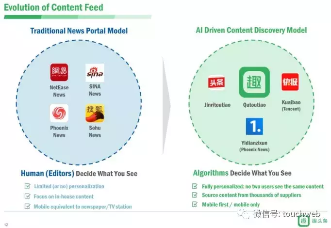 趣头条路演PPT曝光：获京东认购意向 小米持股近1%